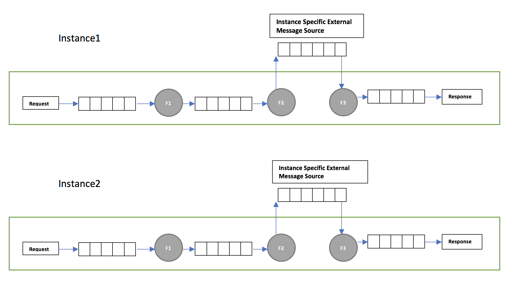 instance-specific-external-source