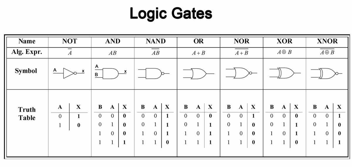 gates